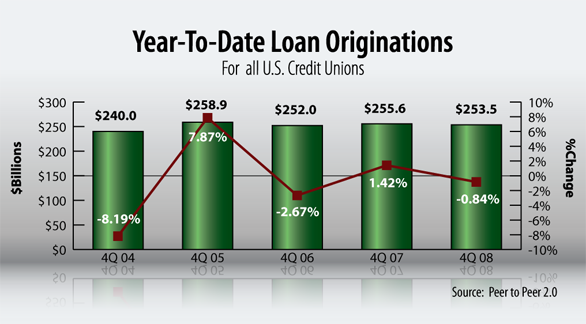 mitsubishi fuso trucks sale - td bank consumer loans