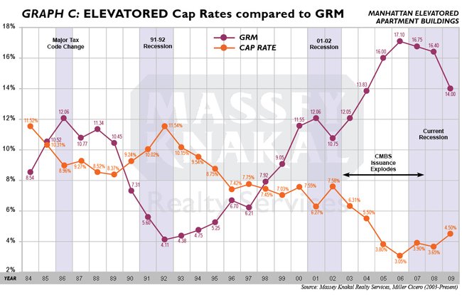 mitsubishi fuso trucks sale - compare va to conventional